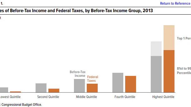 Everything Cenk Uygur Knows About Taxes Is Wrong