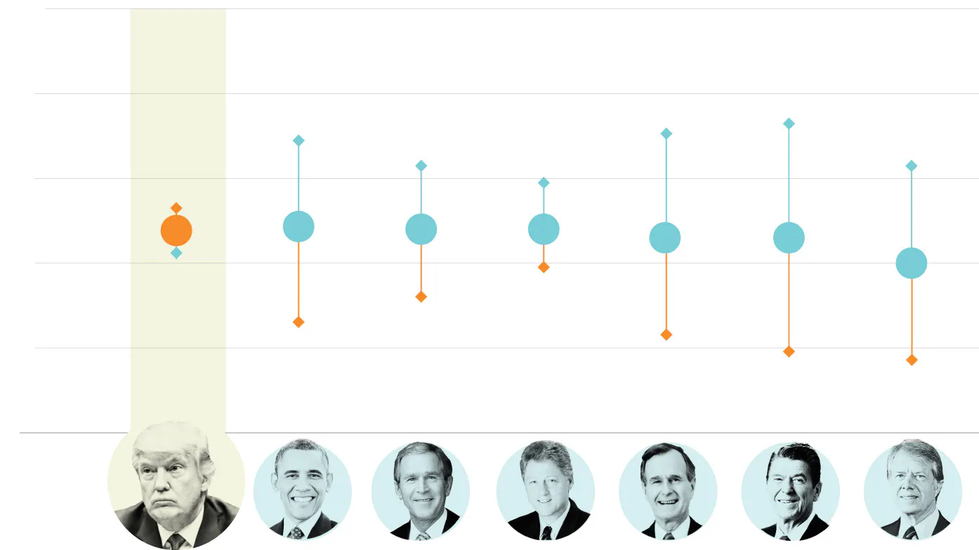Poll: Trump Would BEAT Hillary In Popular Vote If They Re-Did The Election Today