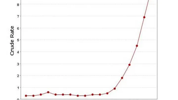 MEDIA MALPRACTICE: No, Guns Aren’t Killing Massive Numbers Of Small Kids