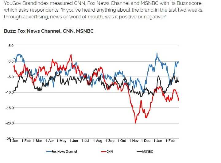 Cable News Ratings Chart 2017