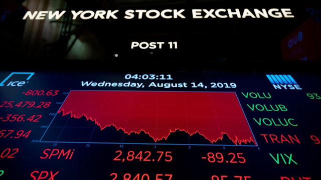 A TV screen shows the numbers after the closing bell at the New York Stock Exchange (NYSE) on August 14, 2019 in New York City. - It was an ugly day for Wall Street, as stocks plummeted Wednesday amid worsening economic fears after US Treasury yields briefly inverted, flashing a warning sign for a coming recession. But US President Donald Trump once again blamed the Fed for the economic woes and the yield curve inversion, saying the US central bank is a bigger threat than China and is "clueless." The Dow Jones Industrial Average fell 3.1 percent to finish at 25,479.42, a loss of about 800 points -- its worst day of 2019. (