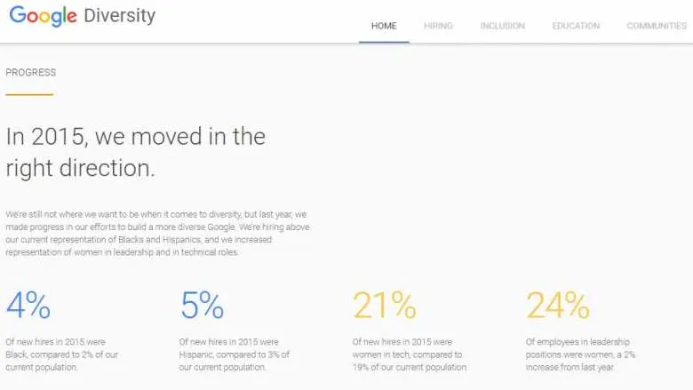 FLASHBACK: Google: Hiring Fewer White Men Is ‘Progress’