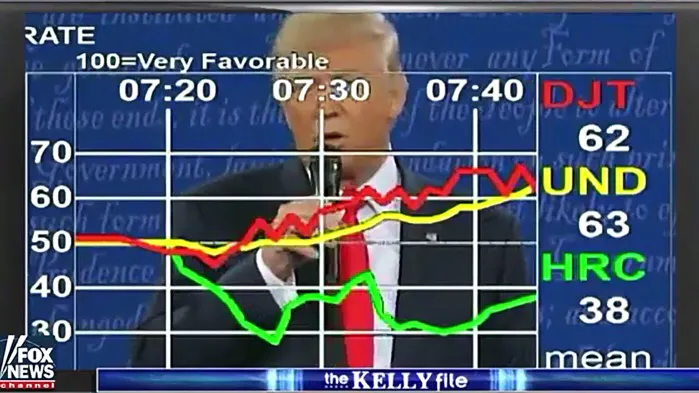 ‘Undecideds’ Focus Group Loved Trump Last Night, But Had Big Beef with ‘Locker-Room Talk’