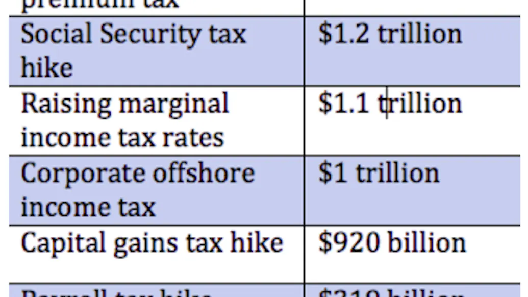 How Much Does Bernie Sanders Want To Raise Taxes? The Answer Is Stunning.