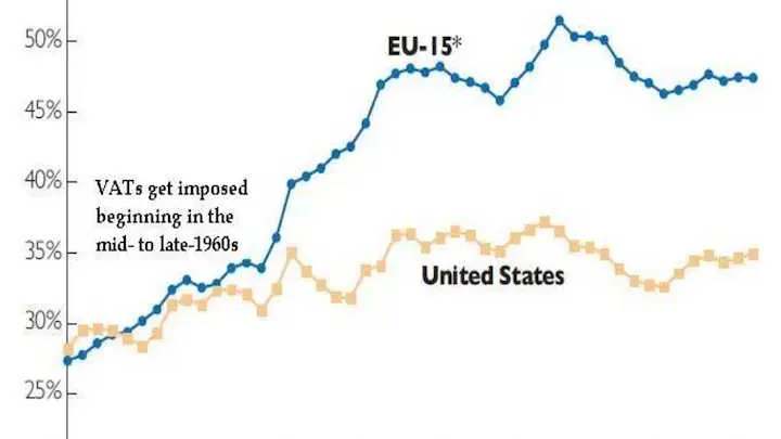 7 Things You Need To Know About The Value-Added Tax