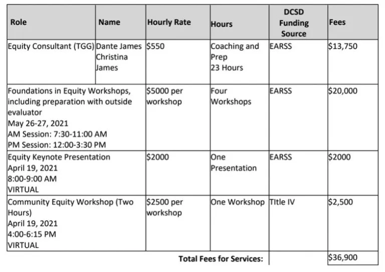 Colorado School District Shells Out 37K For Anti Racism Training Via colorado-school-district-shells-out-37k-for-anti-racism-training-via