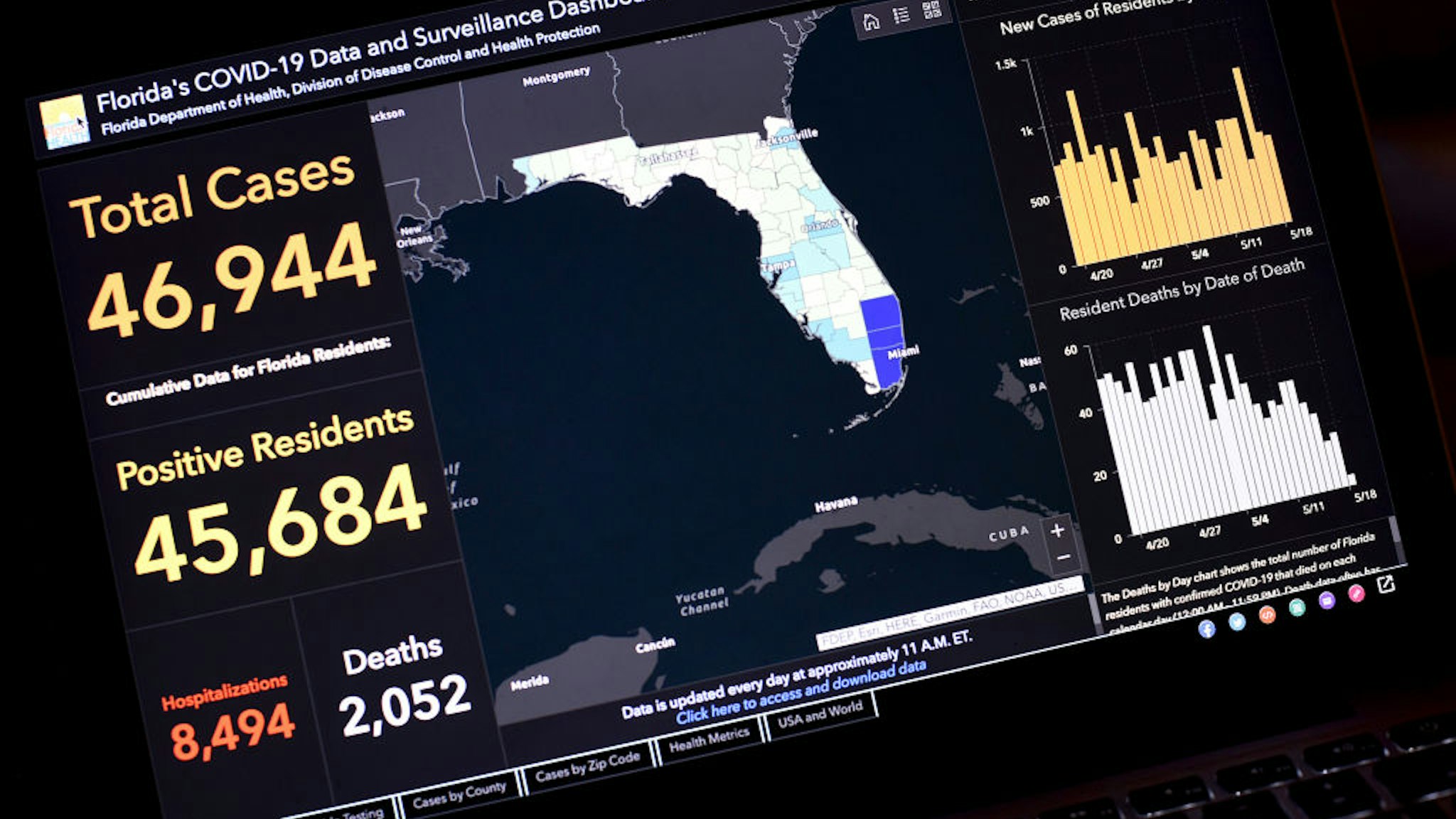 In this photo illustration the Florida's COVID-19 Data and Surveillance Dashboard is seen displayed on a computer screen.