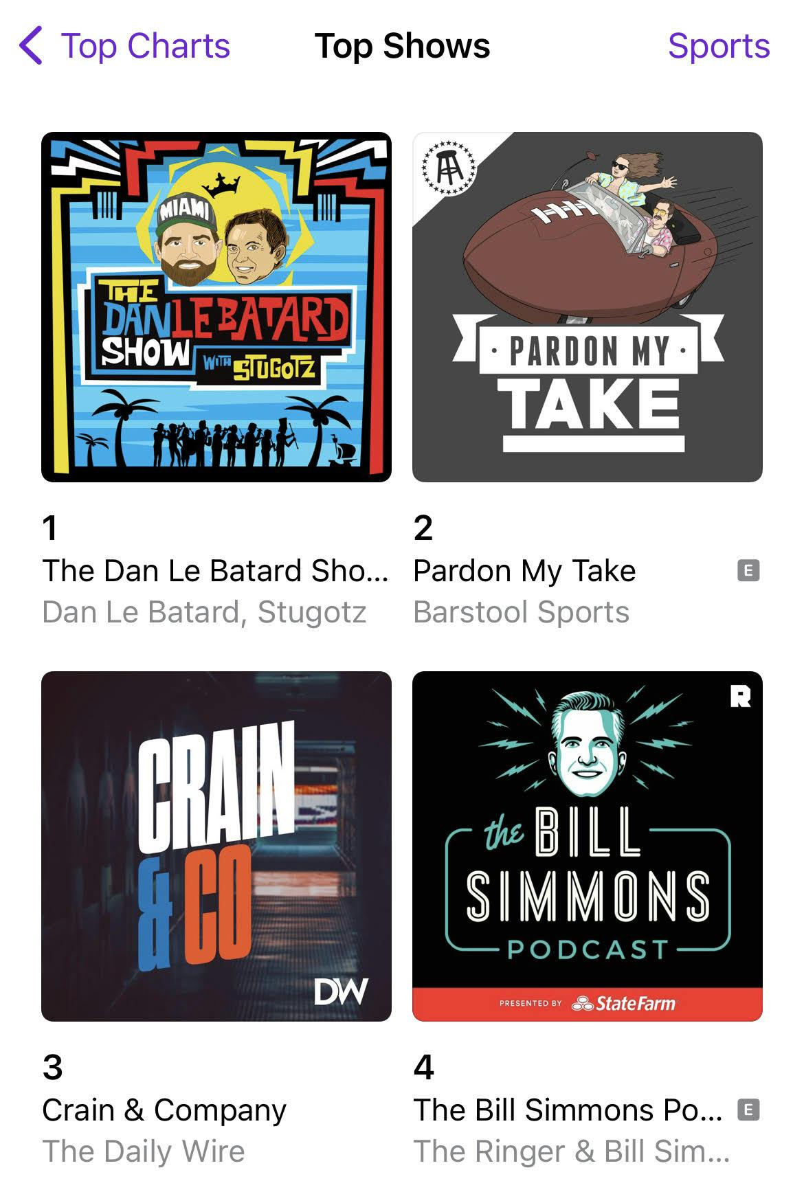 The Daily Wire’s ‘Crain And Company’ Ranks Among Top 3 Sports Podcasts