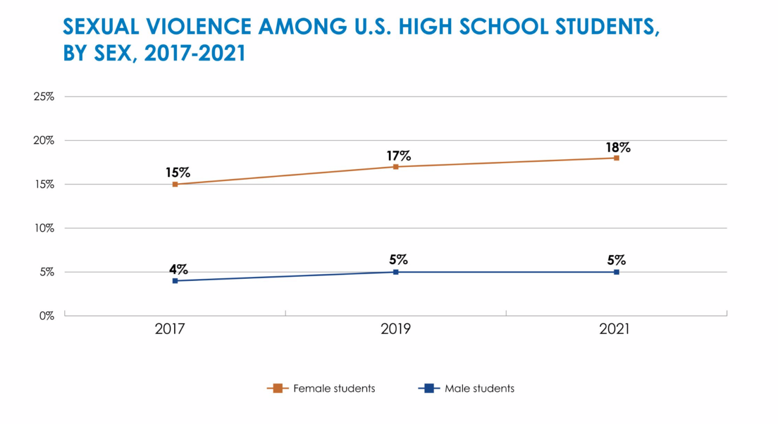 These Staggering Statistics And Charts Reveal How Deeply Troubled Our ...