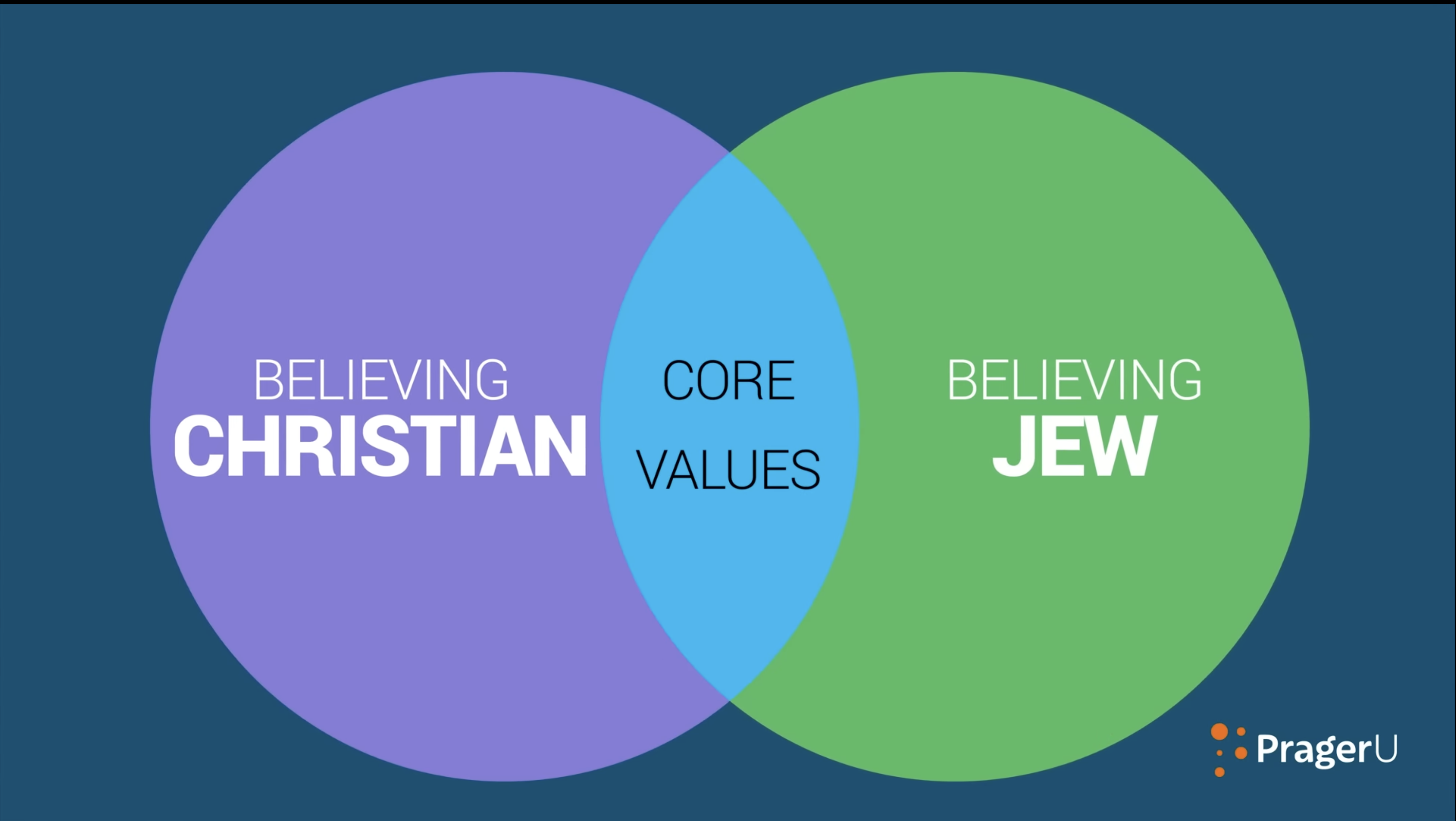 Judeo-Christian values: What are they?