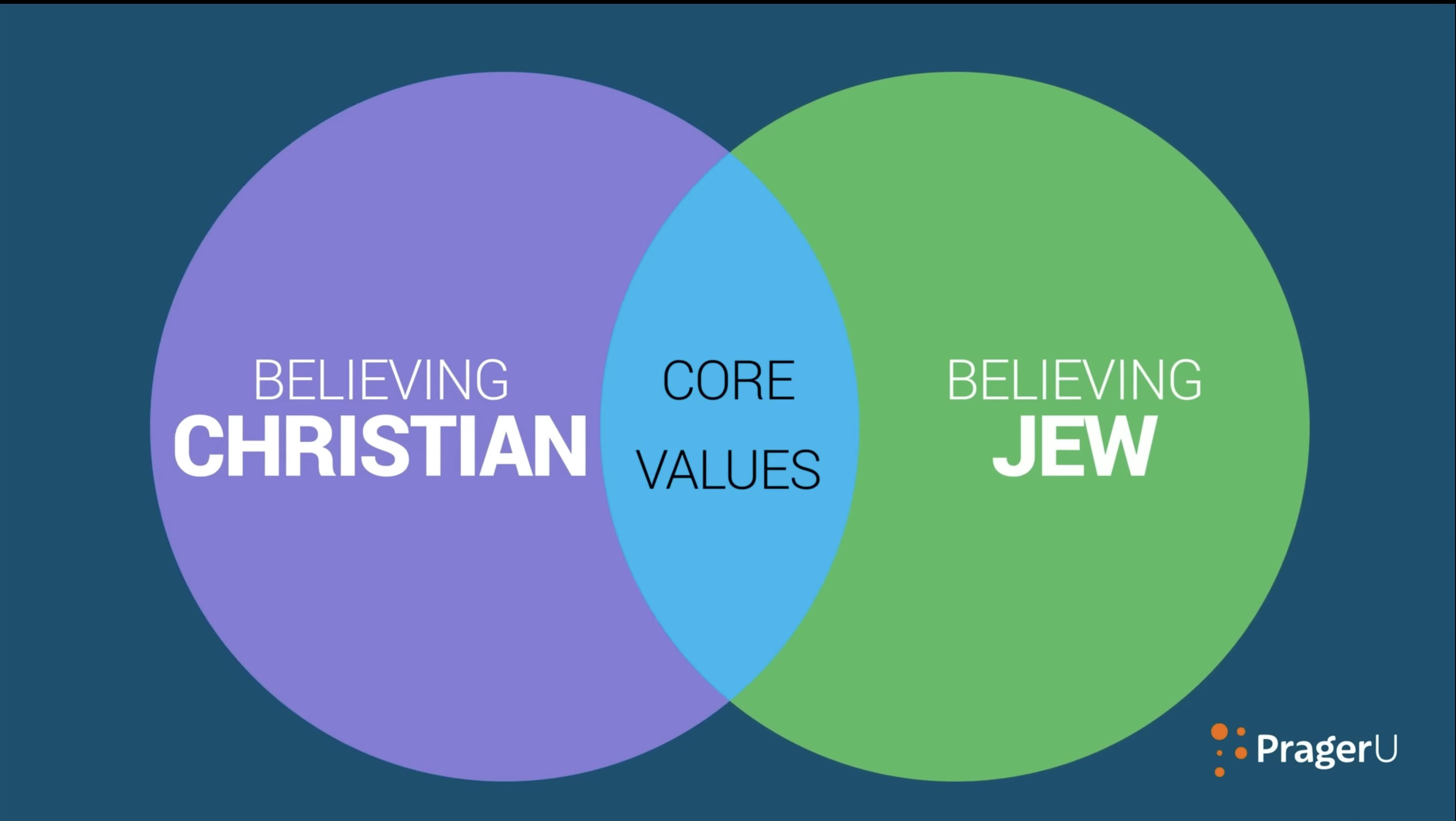 judeo-christian-values-what-are-they-conservative-news-daily