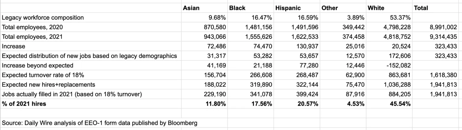 Bloomberg Flubs Data For Bombshell Report That Only 6% Of New Corporate ...