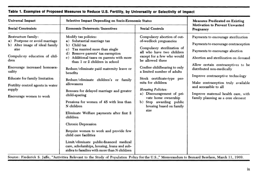 A compilation of ideas for reducing the U.S. fertility rate shared in the “Jaffe Memo” and reproduced in the article, “U.S. Population Growth and Family Planning: A Review of the Literature” in the journal of ‘Family Planning Perspectives,’ Oct 1970.