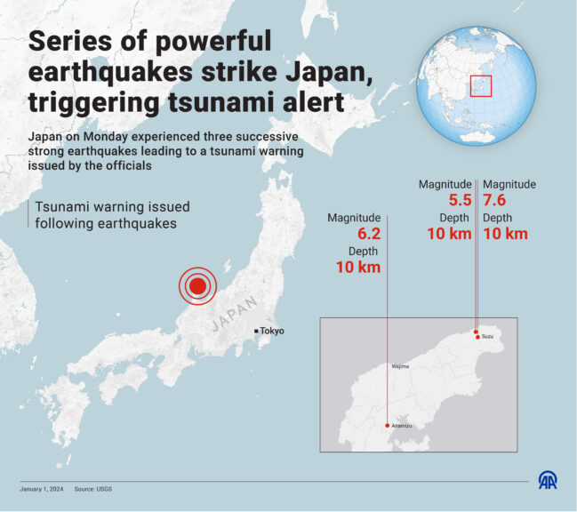 Japan Hit By 7 6 Magnitude Earthquake Sparking Tsunami Warnings   Japan Earthquake 649x576 