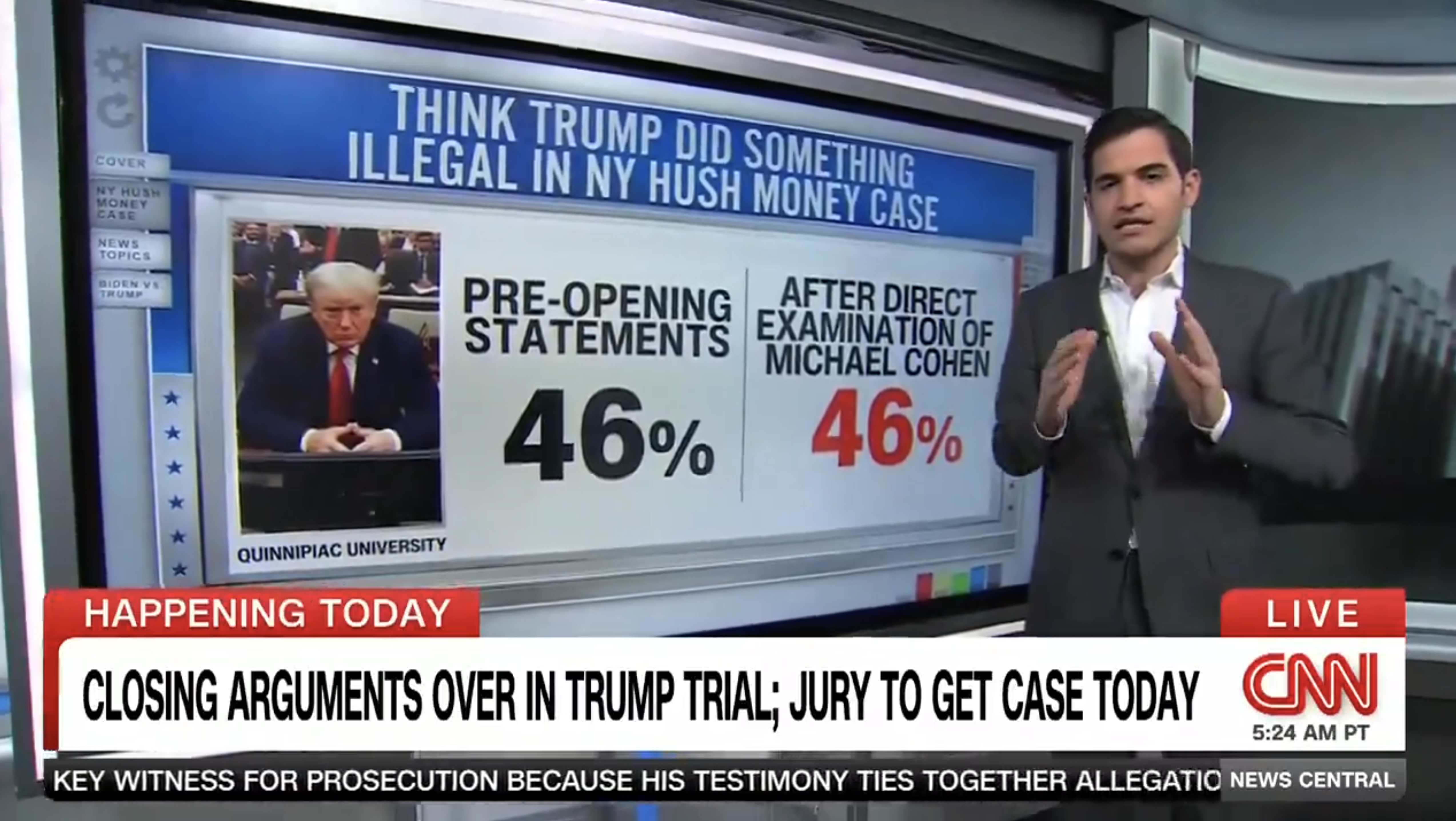 Leading CNN Data Analyst: Trump’s Trial Shows No Impact on His Poll Numbers