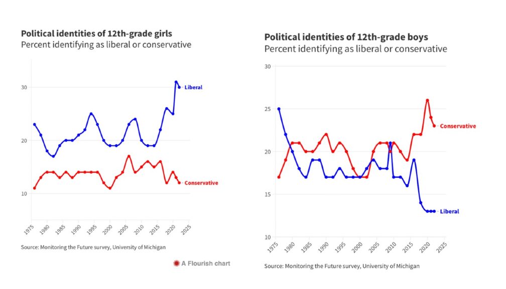 Courtesy: University of Michigan. Monitoring the Future Survey.