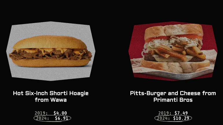 See How The Price Of Pennsylvania’s Favorite Items Have Skyrocketed Under Biden-Harris