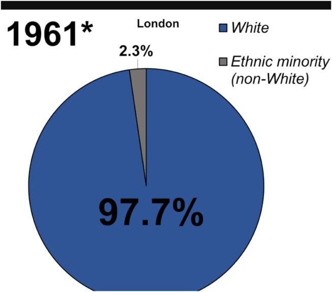 Wikimedia Commons. London ethnic demographics from 1961 to 2021.