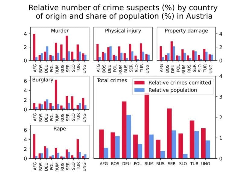 Data Sources: https://www.oesterreich.gv.at/, https://bundeskriminalamt.at/, Created with Python