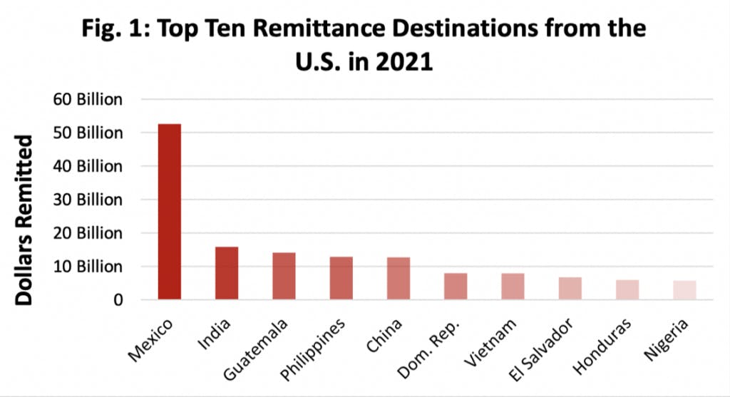 From the Federation for American Immigration Reform