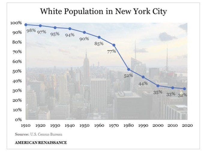 Source: U.S. Census Bureau