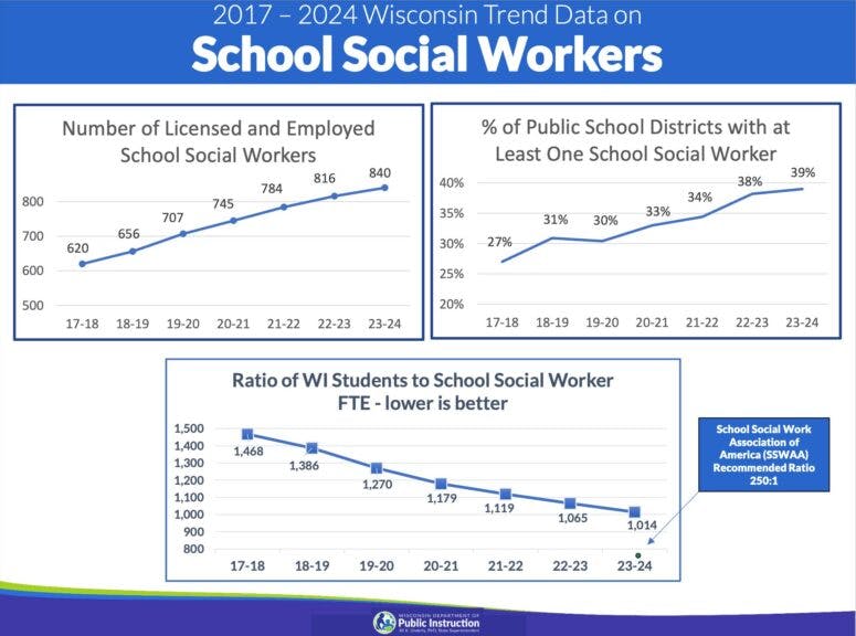 Credit: Wisconsin Department of Public Education