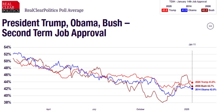 Credit; RealClear Politics