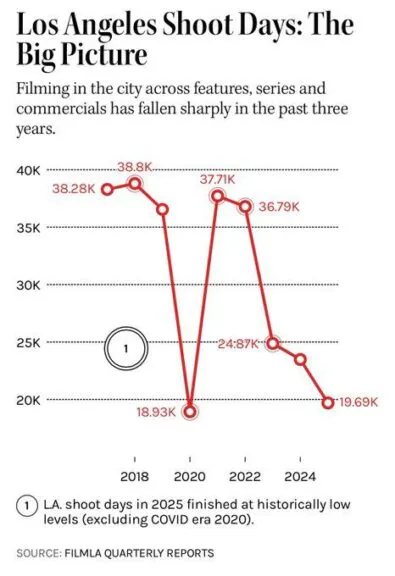 FilmLA Quarterly Reports