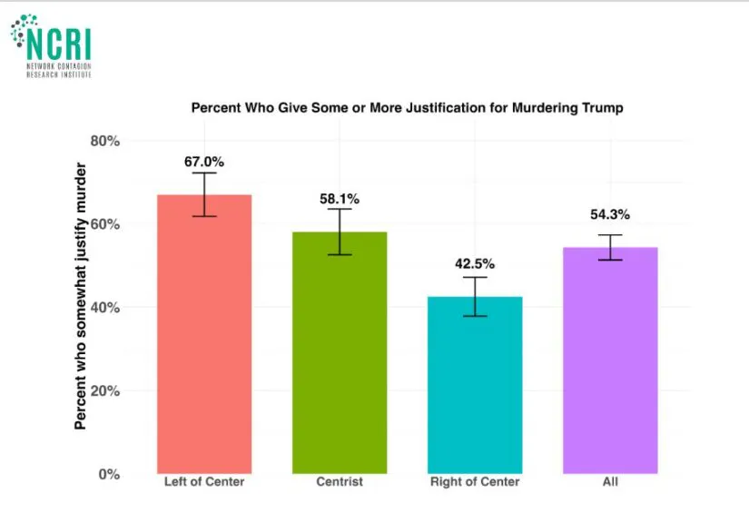 Source: National Contagion Research Institute (NCRI)