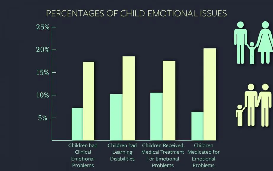 National Health Interview Study