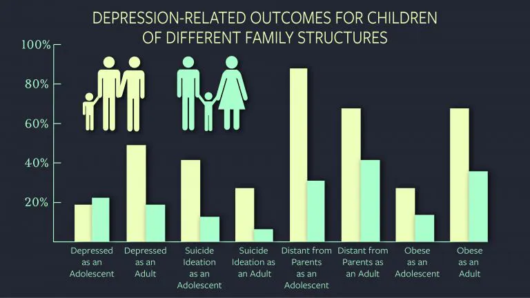 National Longitudinal Study of Adolescent Health