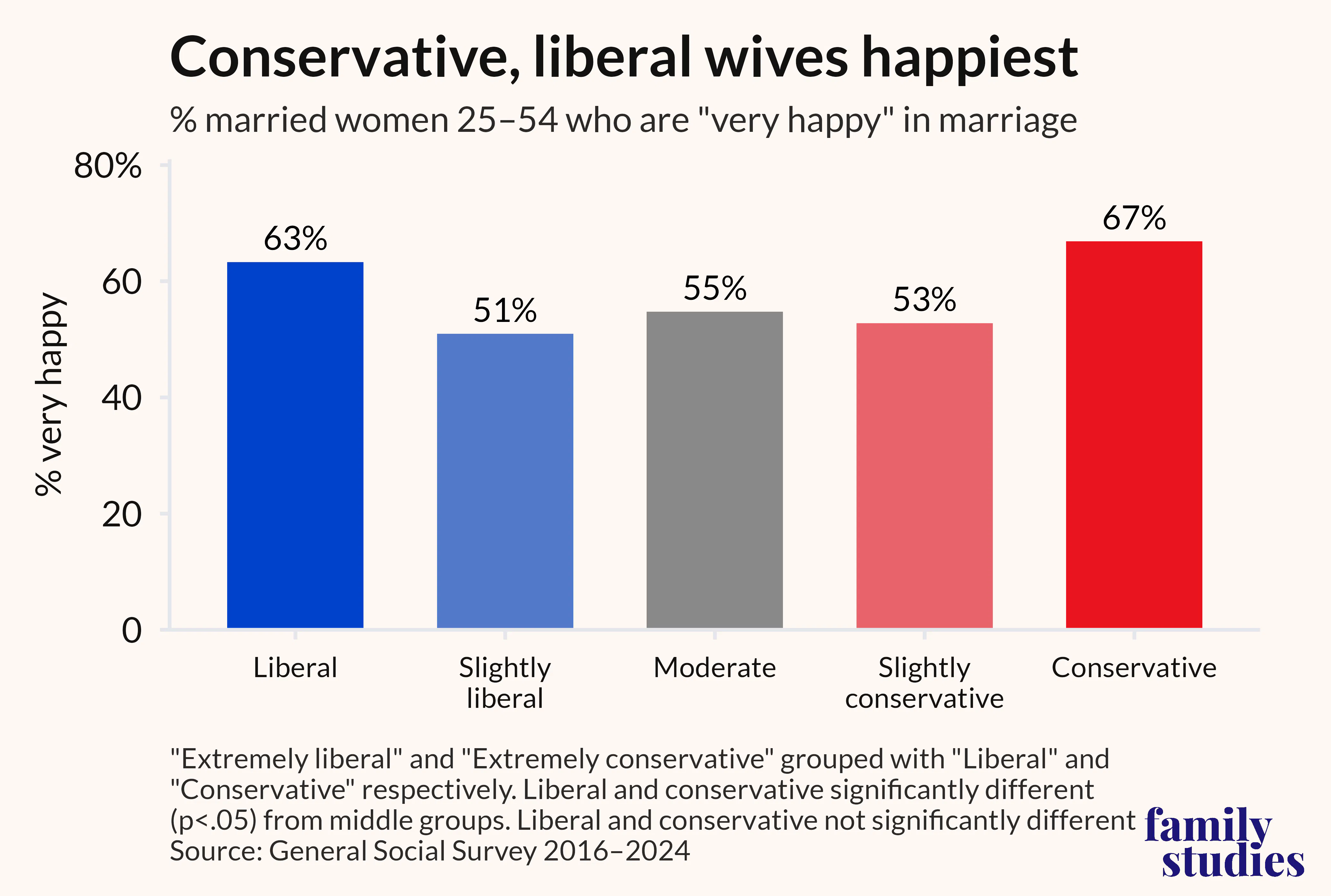 The ‘Trad Wife’ Panic Is Running Into One Big Problem