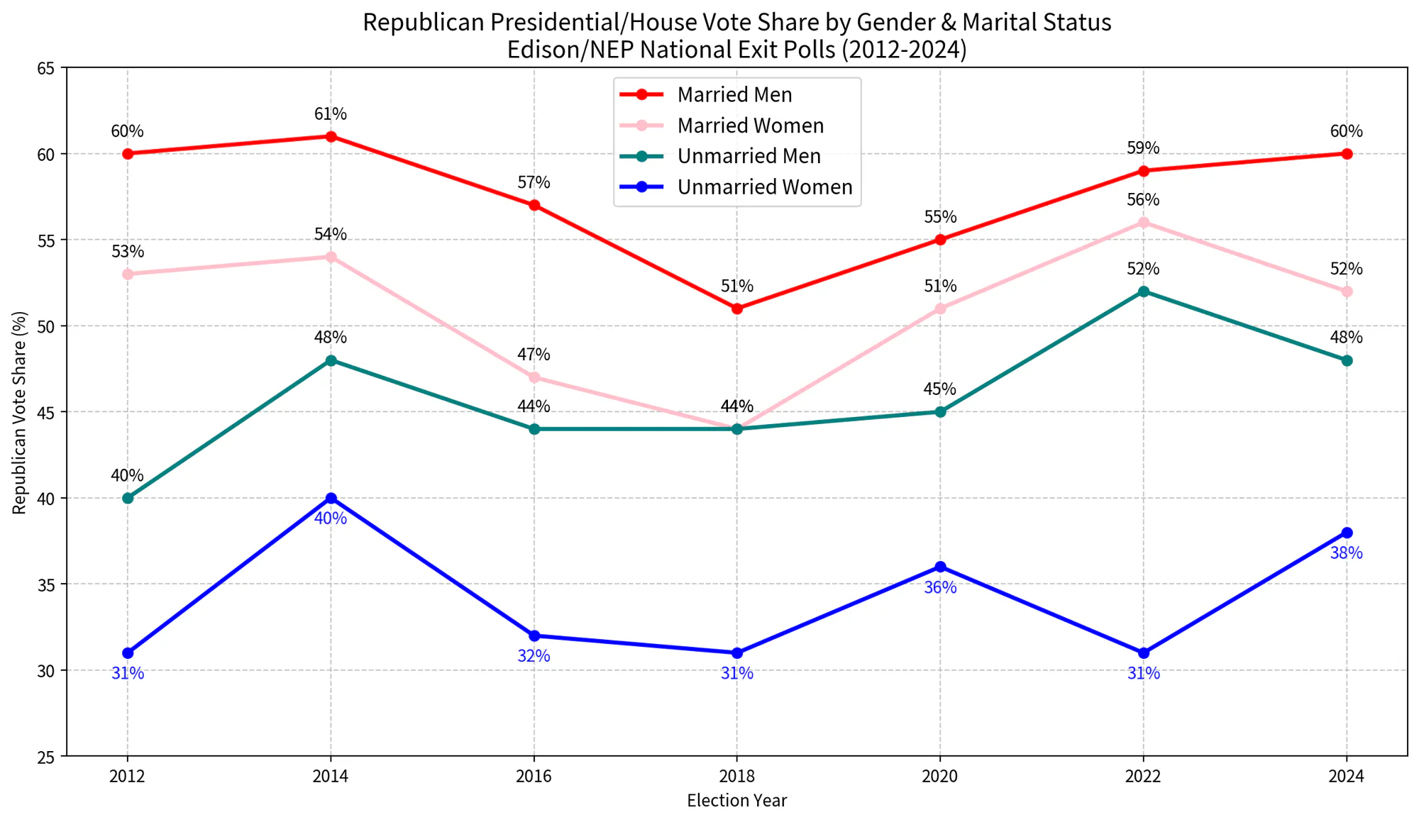 voting-share The Electoral Math For The Sexual Counter-Revolution